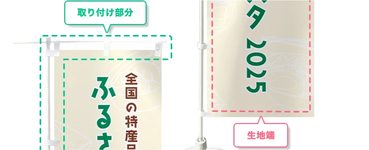 取り付け部分と生地端