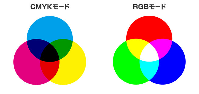 CMYKとRGBの違い