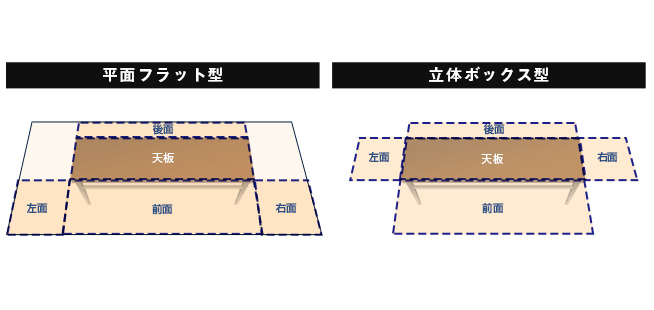 平面フラット型と立体ボックス型テーブルクロスサイズイメージ