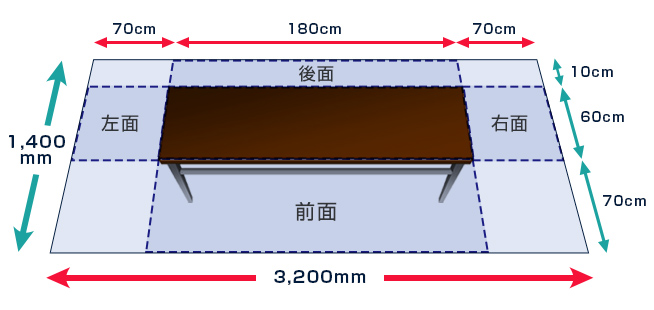 3面隠しサイズ：横3,200×縦1,400mm