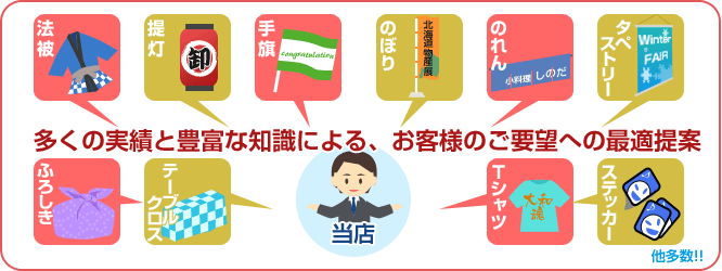 多くの実績と豊富な知識による、お客様のご要望への最適提案