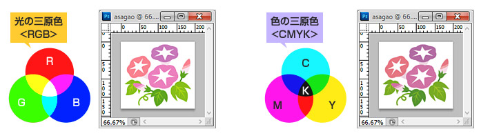 RGBとCMYK