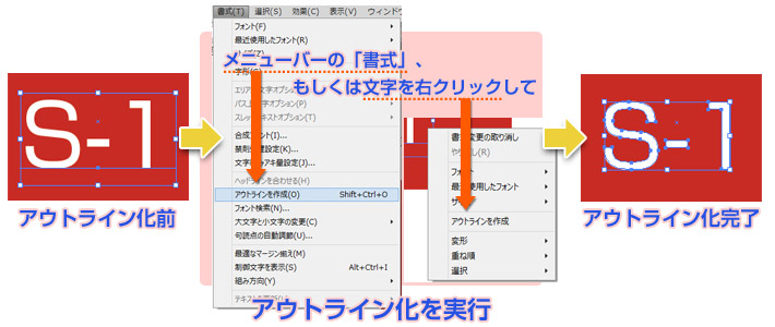 アウトライン化