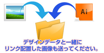 デザインデータと一緒にリンク配置した画像も送ってください。