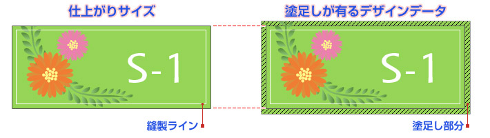 塗足し