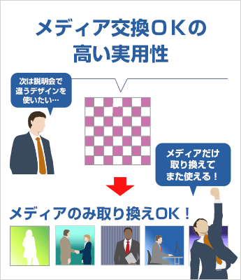 メディア交換ＯＫの高い実用性