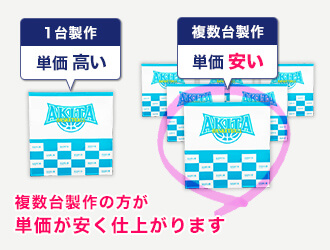 複数台製作の方が単価が安く仕上がります