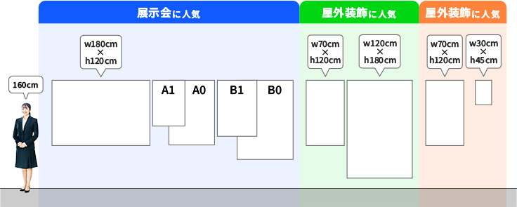 タペストリーの定番サイズ一例